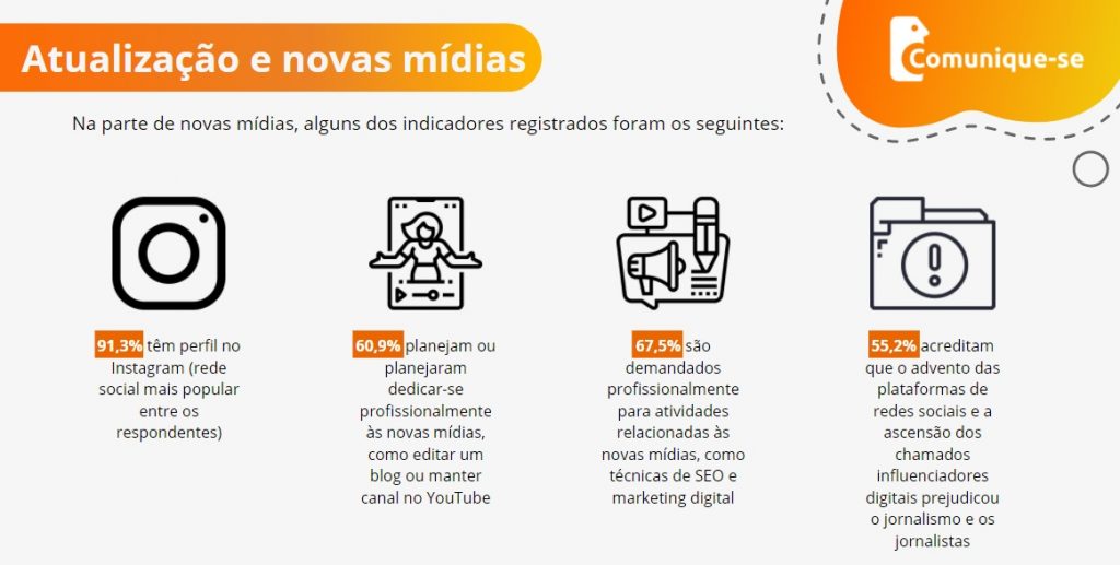 raio-x do mercado de jornalismo no Brasil - trabalho mídias