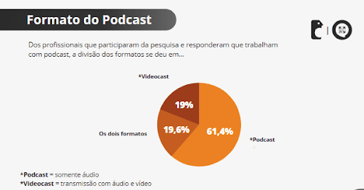 grafico3 pesquisa sobre mercado de podcast