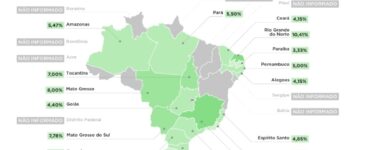 Reajuste na mensalidade das escolas particulares é 4,3% maior que a inflação