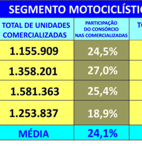 Trocar gastos com loterias por investimentos gera patrimônio