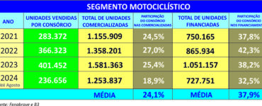 Trocar gastos com loterias por investimentos gera patrimônio