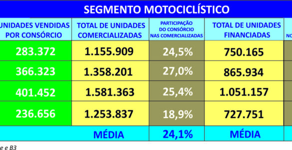 Trocar gastos com loterias por investimentos gera patrimônio