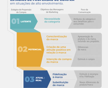 Pesquisa propõe otimização de investimentos em marketing