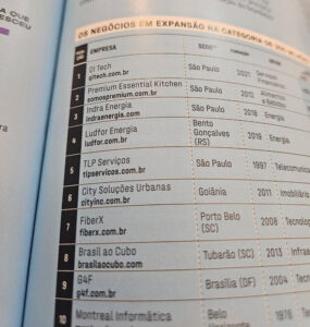 TLP conquista 5º lugar no Ranking EXAME Negócios em Expansão 2024