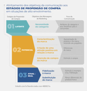 Pesquisa propõe otimização de investimentos em marketing