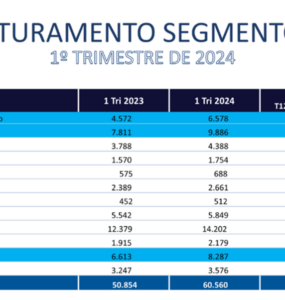 Investidores voltam a investir em franquias