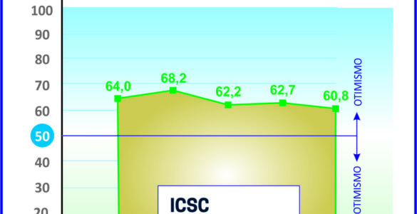 Índice dos consórcios registra baixa, porém acima da média