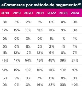 Pix deve ser mais de 50% das operações do e-commerce