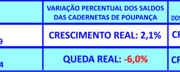 Em dez anos, consórcio cresce mais que a poupança