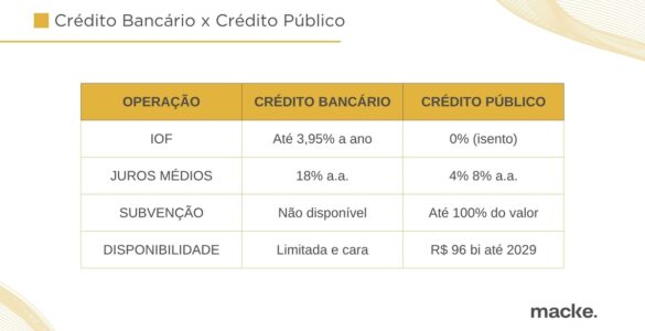 IOF sobe, mas governo libera R$ 96 bi para inovação