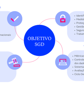 ClarkeModet lança sistema para reduzir riscos de intangíveis