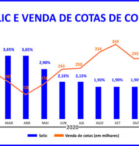 Confiança no consórcio atravessa conjunturas econômicas