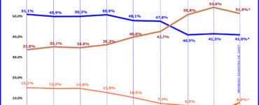 Máquinas agrícolas lideram o consórcio de veículos pesados