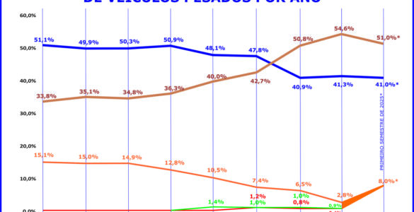 Máquinas agrícolas lideram o consórcio de veículos pesados