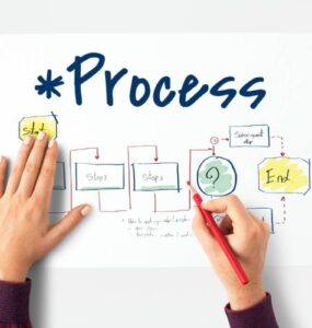 Processos eficientes aumentam a performance das empresas