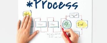 Processos eficientes aumentam a performance das empresas