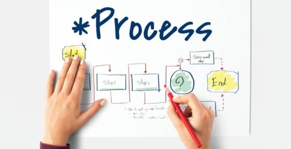 Processos eficientes aumentam a performance das empresas