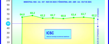 ICSC sinaliza boas perspectivas para os consórcios em 2026