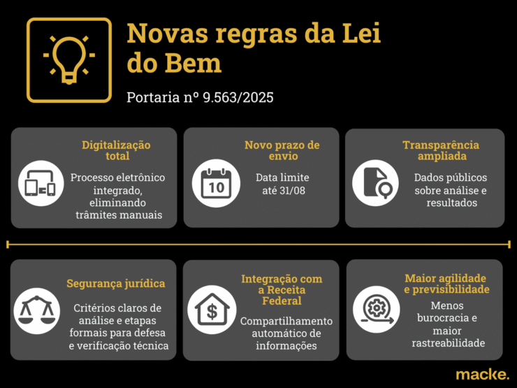 IA e revisão por pares: o que muda nas regras da Lei do Bem