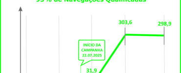 Geração Z mostra interesse pelo consórcio