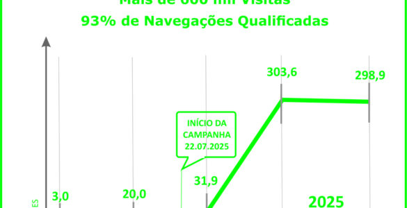 Geração Z mostra interesse pelo consórcio