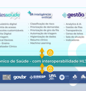 Duosystem reúne regulação e telessaúde em um único hub