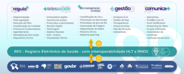 Duosystem reúne regulação e telessaúde em um único hub