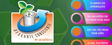 Programa da Abrafiltros recicla mais de 50 milhões de filtros de óleo usados
