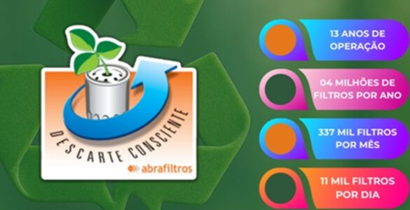 Programa da Abrafiltros recicla mais de 50 milhões de filtros de óleo usados