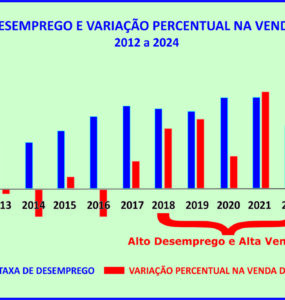 Consórcio mantém crescimento apoiado na renda do brasileiro