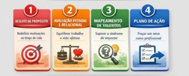 Plano B é criado para tratar burnout e síndrome do impostor