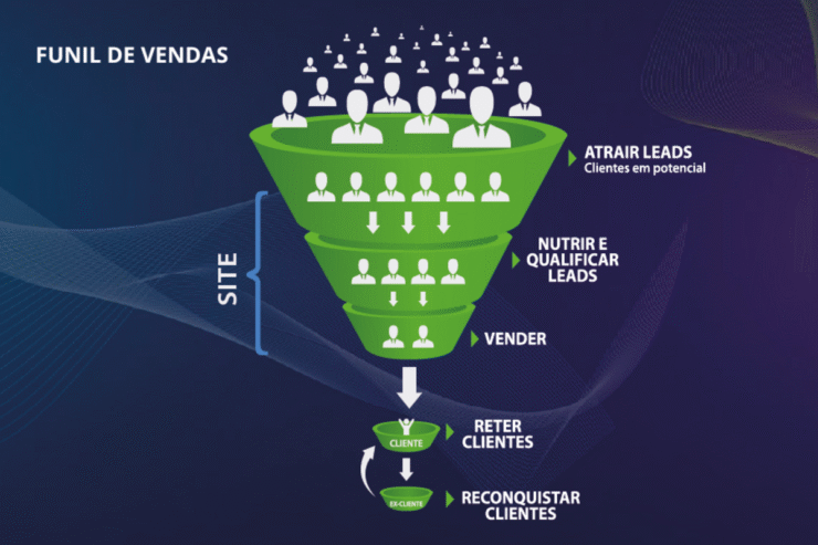 Marketing jurídico precisa ir além da IA e redes sociais
