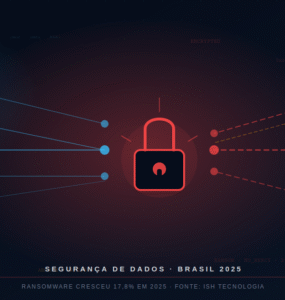 Ransomware avança 17,8% e mira o Brasil e toda a LATAM