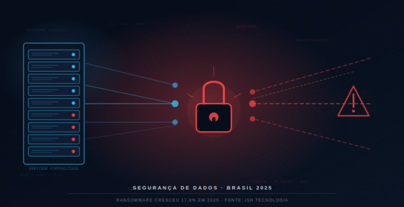 Ransomware avança 17,8% e mira o Brasil e toda a LATAM
