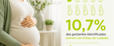 Identificação não assegura acompanhamento a 89% das gestantes