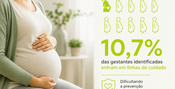 Identificação não assegura acompanhamento a 89% das gestantes