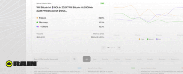 Rain Trade adota modelo descentralizado em mercados preditivos