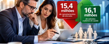 Planos de saúde somam 15,4 milhões de cancelamentos em 1 ano