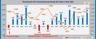 ABAC avalia possível desempenho dos consórcios em 2027